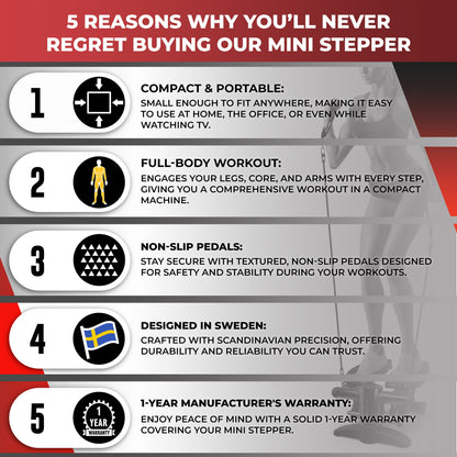 Home Workout Mini Stepper - W/ Resistance Bands Set and Built-In Tracking Monitor