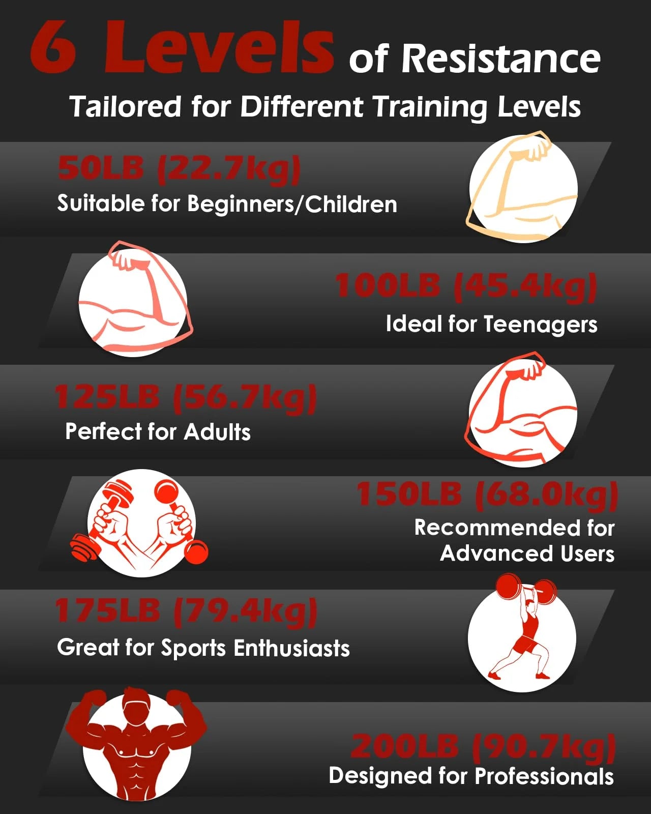 Adjustable Resistance Hand Grip Strengthener - Non-Slip Gripper for Wrist and Forearm Training - Set of 6